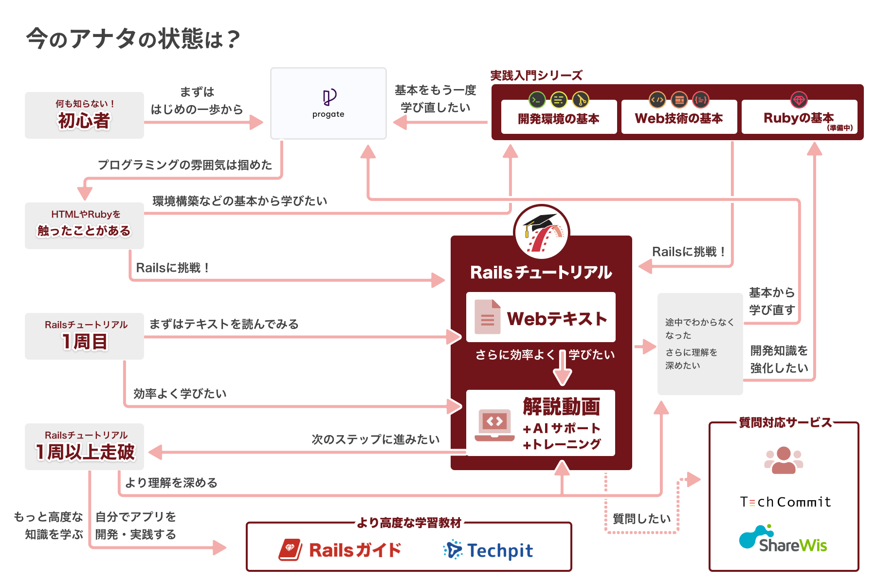 Ruby On Rails Awsの本番環境でサーバーを起動できない Teratail