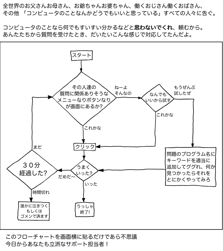 images/figures/tech_support_cheat_sheet_ja