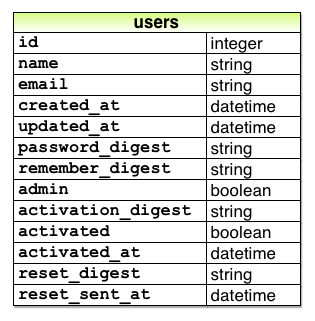 user_model_password_reset
